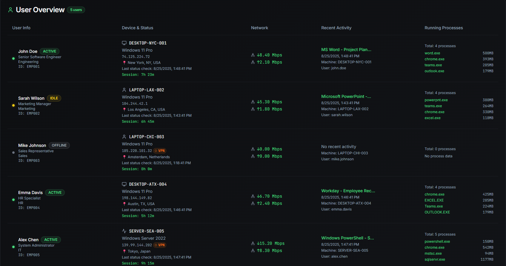 Behavior Analytics